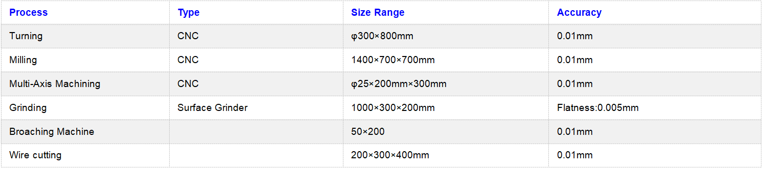 PRECISION MACHINING PROCESS CAPABILITIES.png