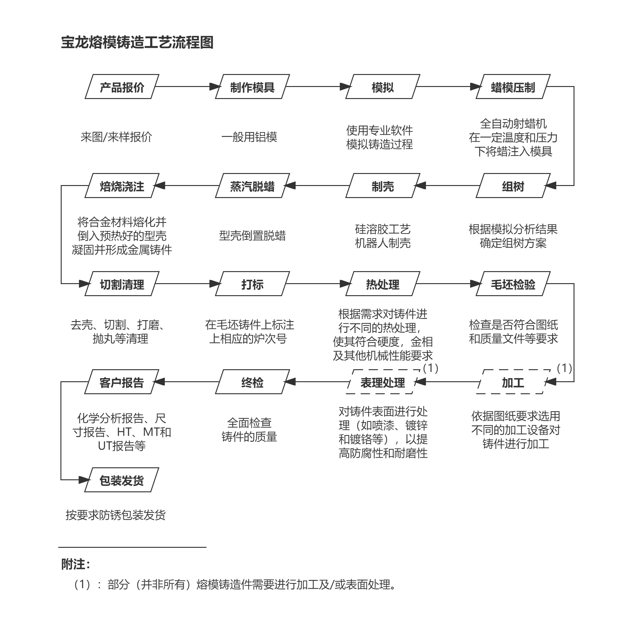 硅溶膠工藝流程.jpg